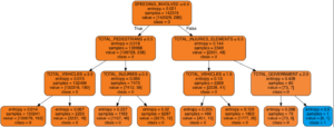 Decision-Tree