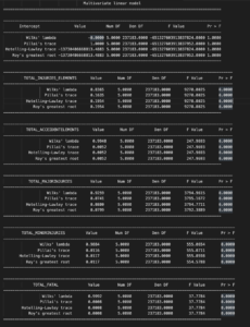 FIRST-MANOVA-RESULTS