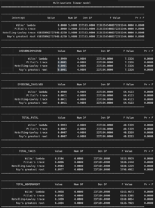 SECOND MANOVA RESULTS